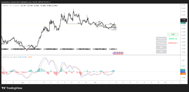 Chainlink eyes $27 as ETF talks intensify; Check forecast