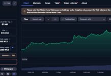 Alts today: Worldcoin rallies on Eightco backing, DOGE eyes ETF approval, FLOCK soars 150%