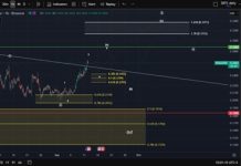 Dogecoin price forecast after the DOJE ETF launch delay: analysis points to $3