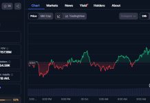 Avalon Labs (AVL) releases whitepaper for AI-powered RWA marketplace