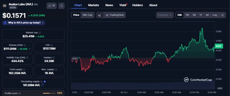 Avalon Labs (AVL) releases whitepaper for AI-powered RWA marketplace