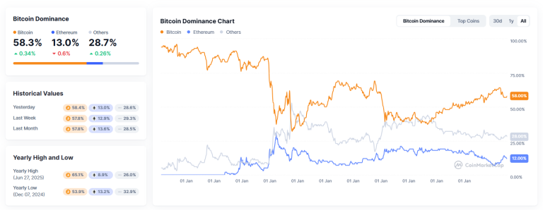 Cardano (ADA) eyes $0.89 breakout as Bitcoin steals the spotlight