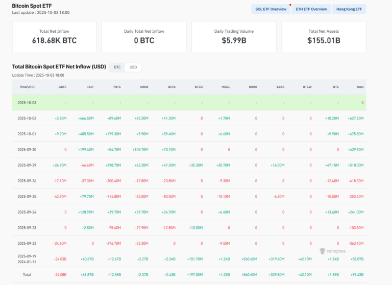 Uptober ignites: why $200k is within reach after Bitcoin breaches $120K