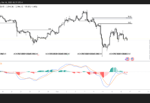 Ethereum price forecast: ETH eyes $4,300 amid choppy price action