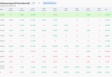 Ethereum $5K price forecast amid ETF inflows and Jack Ma’s ETH reserve boost