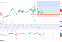 Gnosis price outlook as GnosisDAO GIP-140 proposal passes