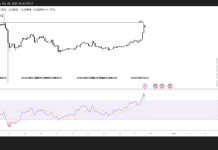 Hedera price forecast: HBAR eyes $0.23 amid ETF listing