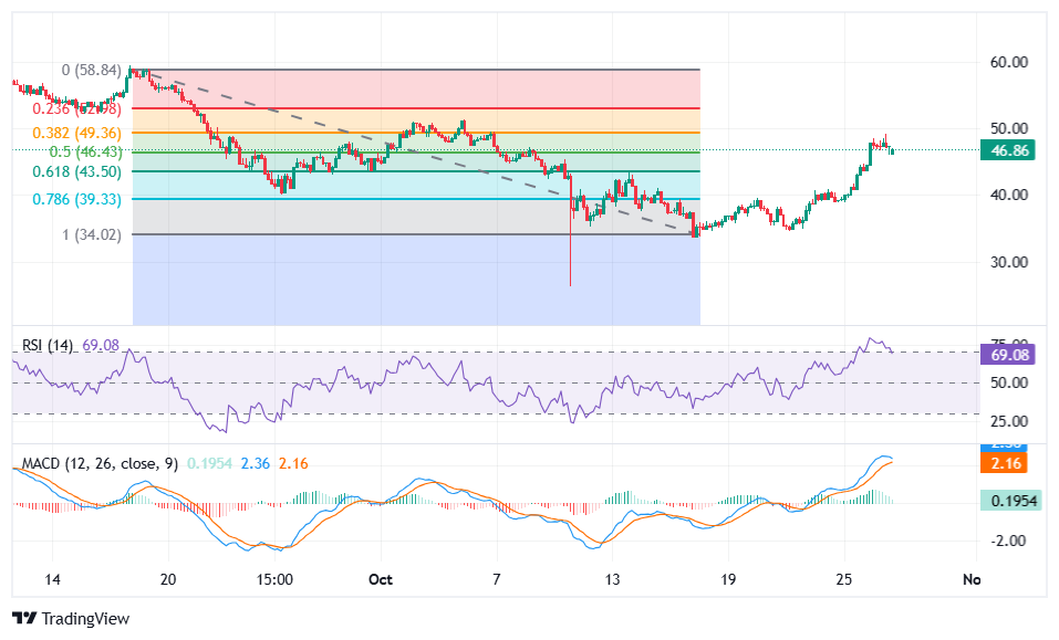 Hyperliquid-price-analysis