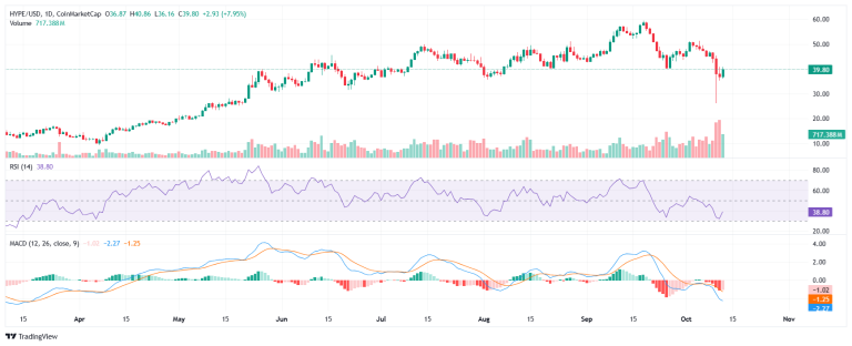 Hyperliquid price forecast: HIP-3 upgrade and CEO’s transparency crusade fuel bullish momentum