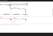 KDA dips 60% as Kadena ceases operation; Check forecast