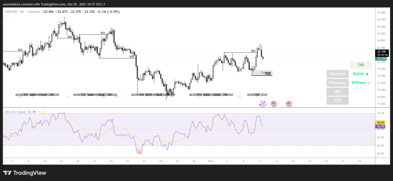 Chainlink price forecast: LINK eyes $25 as rally continues