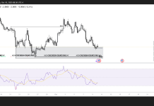 Ripple price forecast: XRP could slip below $2.70