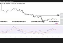 Bitcoin stalls around $86k, could dip lower; Check forecast