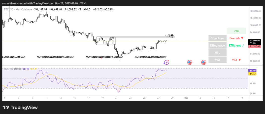 BTCUSD_2025-11-28_08-06-52