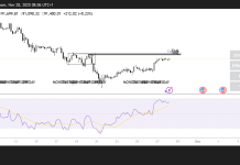 Bitcoin price forecast: Will BTC push above $93k?