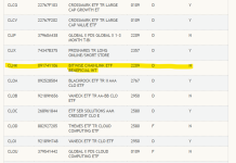 Chainlink (LINK) price outlook as DTCC lists Bitwise’s Chainlink ETF