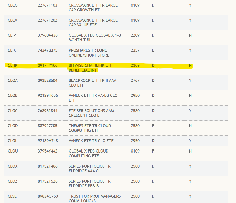 Bitwise-Chainlink-ETF-on-DTCC-registry