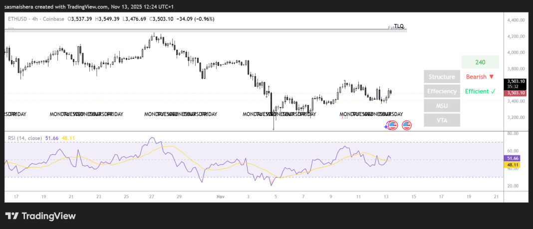 ETHUSD_2025-11-13_12-24-29