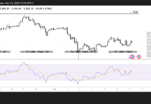 Ether eyes $3,900 as Whales accelerate buying pressure