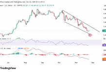 Ethereum price forecast: oversold bounce or breakdown ahead?