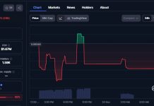 GHOST price outlook ahead of privacy layer GhostPay launch