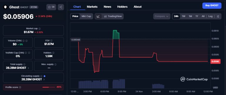 GHOST price outlook ahead of privacy layer GhostPay launch