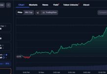 HBAR price surges as Hedera joins Google BigQuery for transparent data access