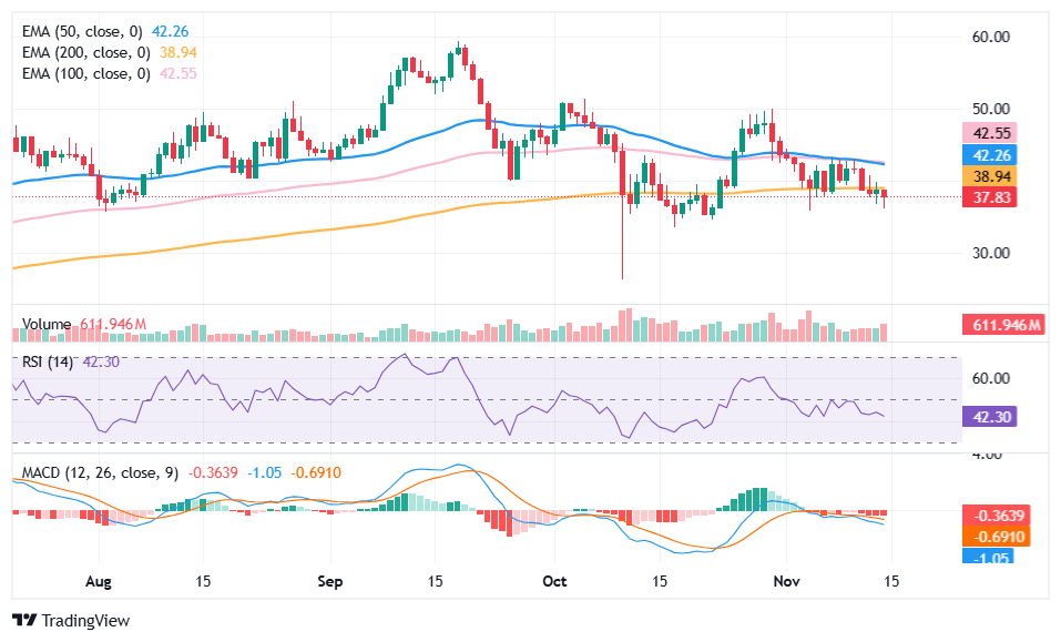Hyperliquid-price-chart
