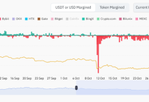 Internet Computer (ICP) breaks out of a falling wedge pattern, $7 within reach