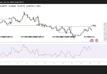 Stellar price forecast: XLM could rally higher as TVL hits new ATH