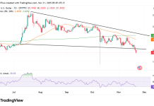 XRP price dips below $2 amid whale sell-offs and ETF volatility: key support at $1.90