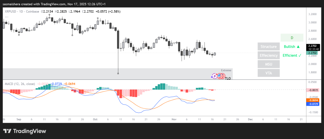 XRPUSD_2025-11-17_12-26-17