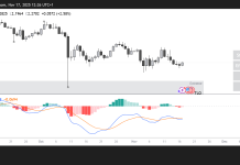 Ripple price forecast: Will XRP reclaim $2.5 soon?