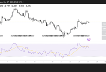 XRP fails to push above $2.35 despite ETF inflow; Check forecast