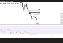Cardano risks dropping to $0.32 as bearish trend thickens