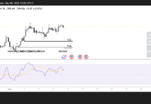 Bitcoin Cash could retest $550 after latest rally: Check forecast