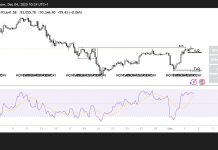 Bitcoin price forecast: BTC eyes breakout to $100k as technicals improve