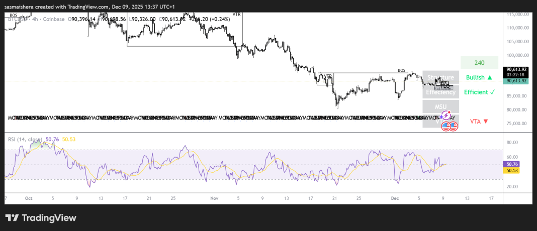 BTCUSD_2025-12-09_13-37-42