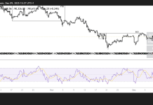 Bitcoin stabilizes around $90k ahead of FOMC meeting: Check forecast