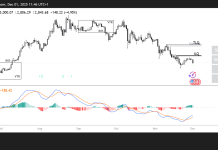 Ethereum price forecast: Ether risks further downside as bears regain control