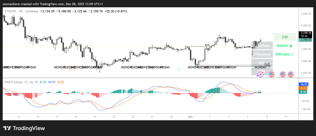 ETHUSD_2025-12-08_12-09-16