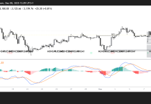 Ethereum price forecast: Ether eyes $4k as whales open long positions