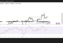 Ether could retest $3k as bullish momentum stall: Check forecast