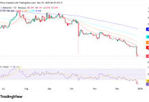 FLOW price prediction: $3.9 exploit spells doom for the altcoin already down 39%