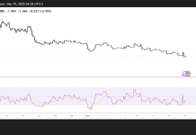NEAR eyes $1.6 as NEAR Intents integrates with Starknet