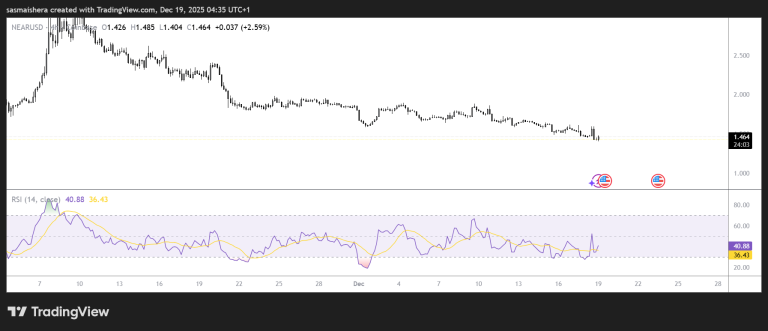 NEAR eyes $1.6 as NEAR Intents integrates with Starknet
