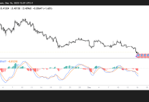 ONDO price prediction: Will Ondo defend the $0.40 psychological level?