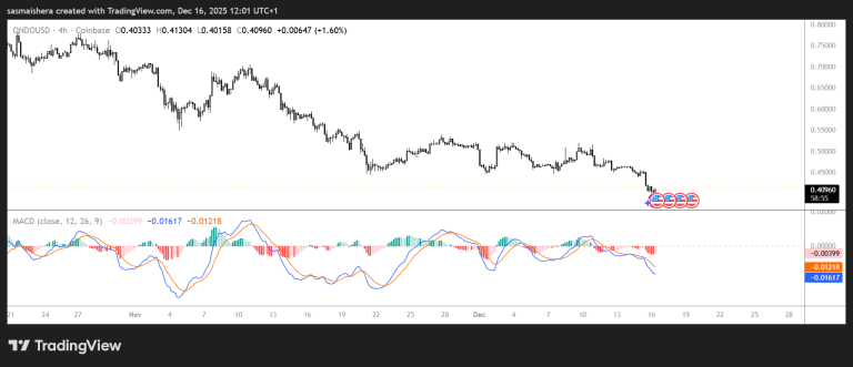 ONDO price prediction: Will Ondo defend the $0.40 psychological level?