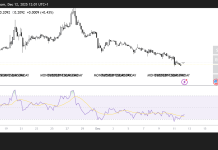 PI could dip below $0.20 amid a strong bearish sentiment