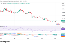 Pepe memecoin price rise under pressure after website is hacked